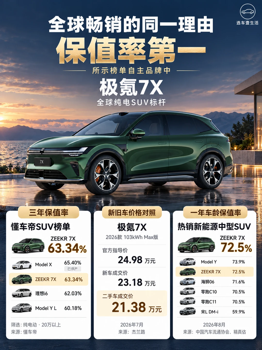 为什么全球都在抢这台中国SUV