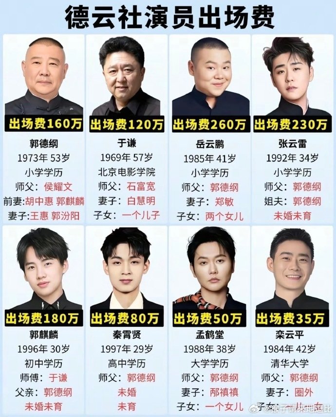 #曝郭麒麟恋情#郭麒麟不是已经反复塌房了吗，居然还有女生愿意和他谈？果然有钱才是王道 ​#娱乐[超话]# ​
