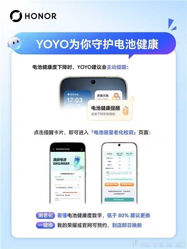 YOYO为你守护电池健康

🔋 电池健康提醒：健康度下降主动通知，低于80%建议更换#荣耀magic9# ​
