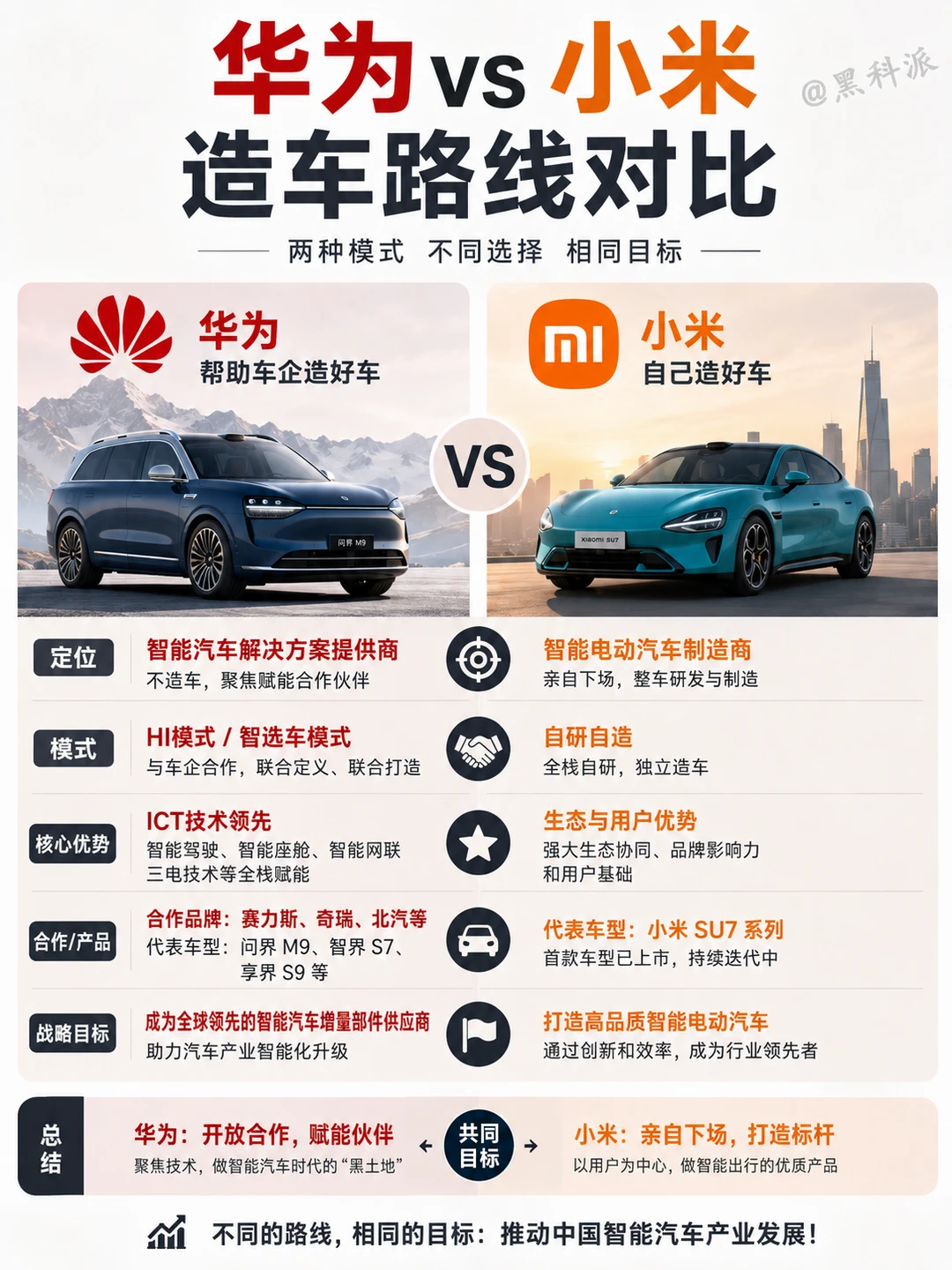 华为 vs 小米，造车路线对比