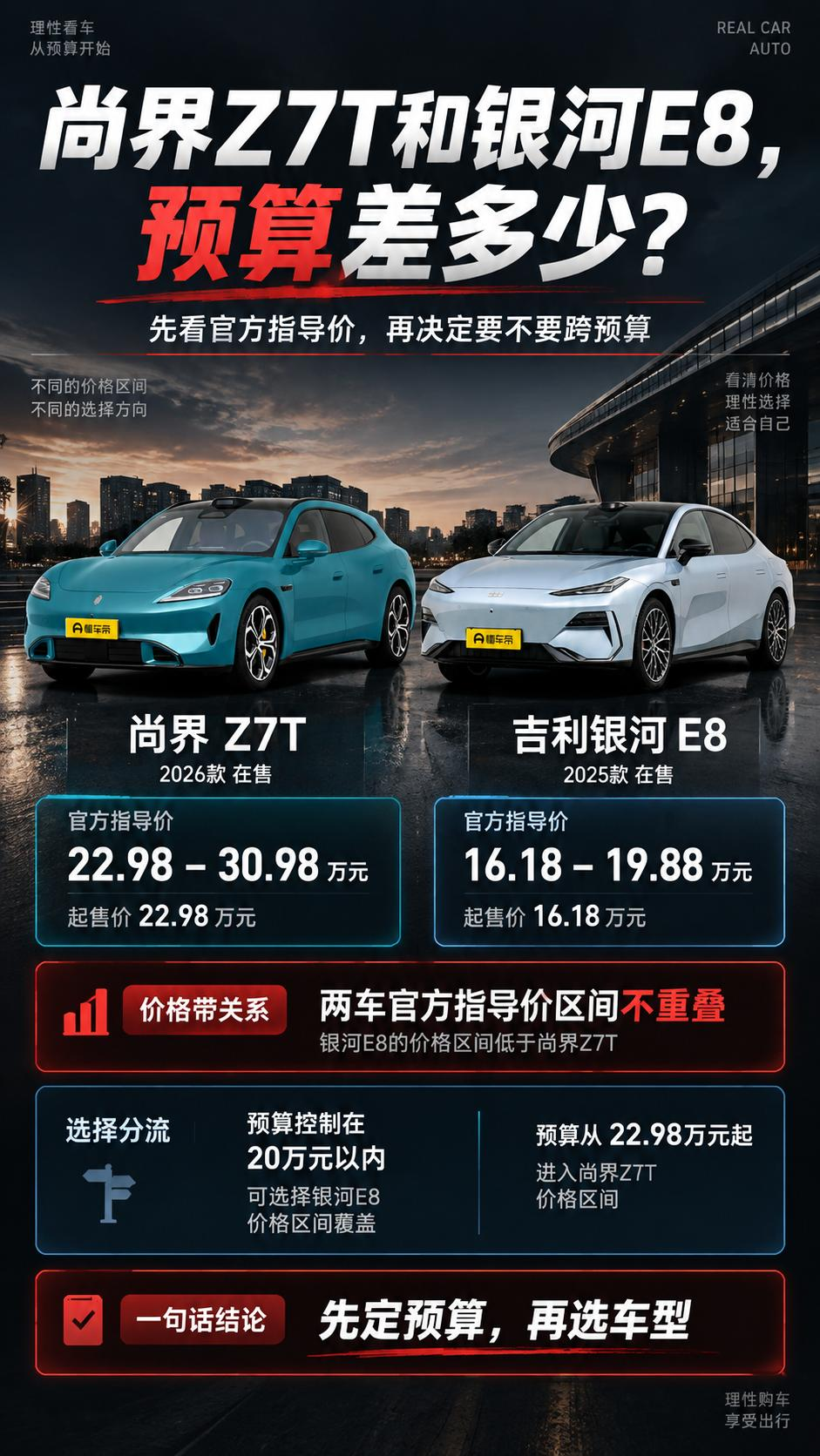 尚界Z7T和银河E8预算差得有点远