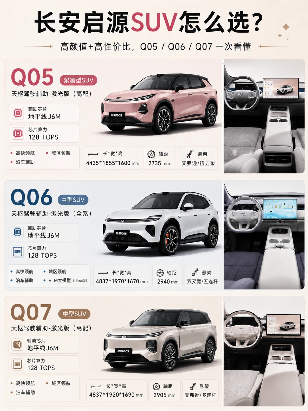 长安启源SUV三兄弟｜Q05/Q06/Q07一次性分清