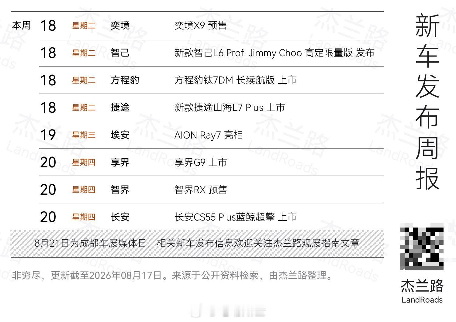 成都车展前会发布的新车目前看就这么多，关注最高的应该就是享界G9了吧？   ​