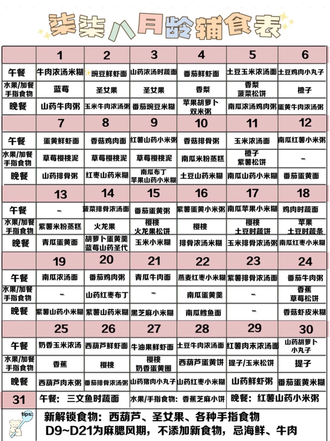八月龄辅食表|附辅食详细做法及喂养新得