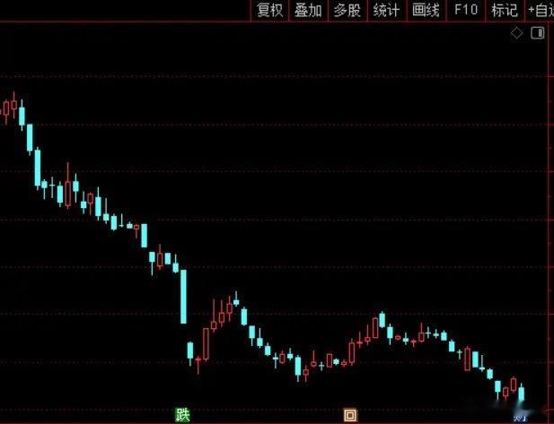 最近A股上市公司星宇股份不讲武德，大批量应届生入职一个月就被“劝退”，要么自愿离职要么去一线车间“打螺丝”！这个裁员应届生舆情闹得挺大，据说被辞退的学生向港交所和欧盟举报。虽然星宇股份致歉及出台赔偿方案，但这个有用吗？公司还在冲刺港交所上市，感觉应该要黄了。我看了下，星宇股份是国内车灯龙头，本身经营基本面并不差。2025年赚了16个多亿，今年上半年赚了6个多亿，市值也有200多亿。虽然上半年业绩有一定下滑，但还是挺赚钱的！为啥做出批量清退应届生的骚操作？谁给这个企业这个底气的。应届大学毕业生，他们对未来是充满憧憬的，但刚出校门被一家企业这么玩弄前途！都说莫欺少年穷，这个影响真挺恶劣的。今天星宇股份股价也跌了5.2%，应该跌停才好，这种公司股民能远离就远离。