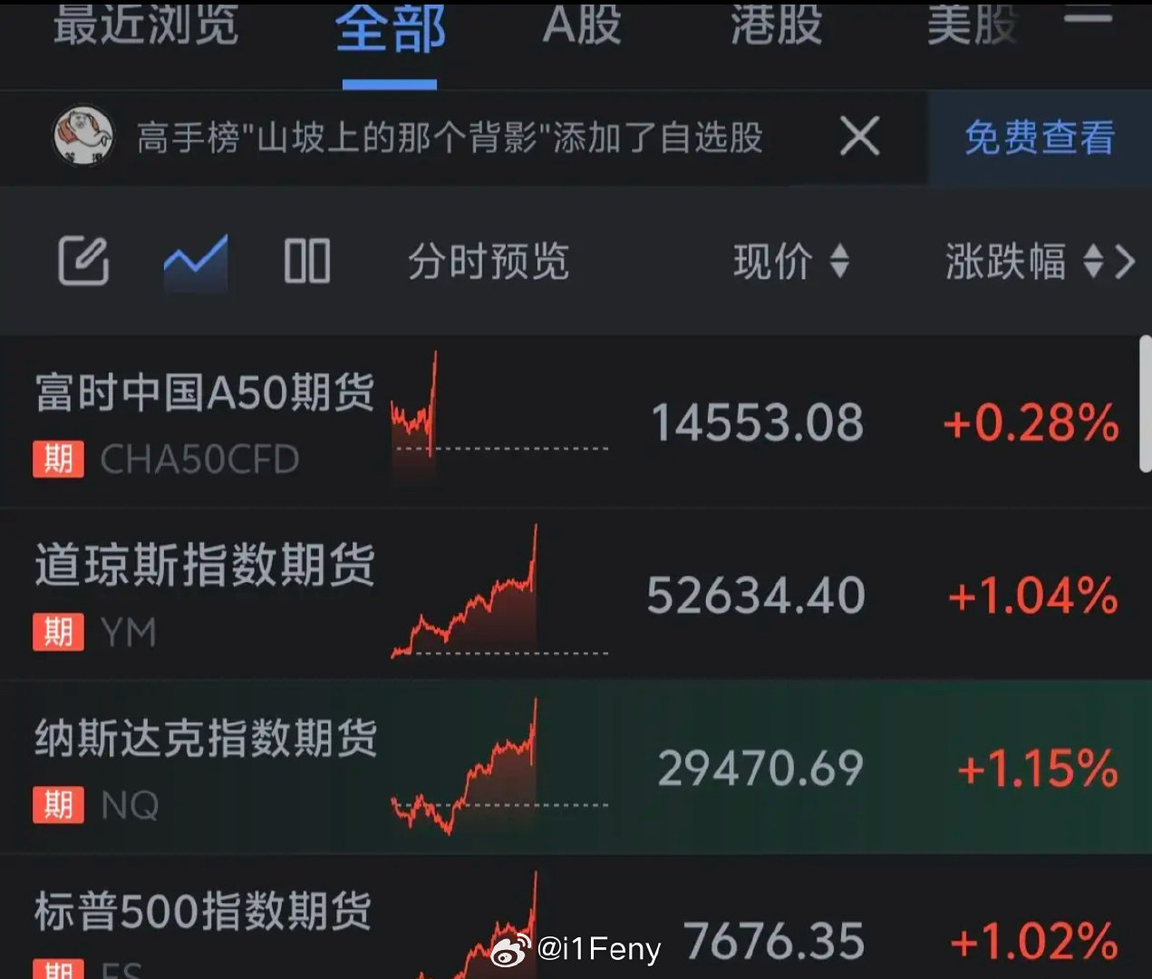 美股期货盘前直线拉升～～唉！ ​