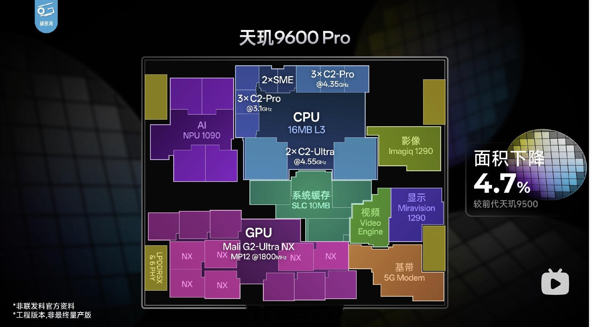 联发科的天玑9600 Pro核心配置说不上升级，也说不上降级，多了Ultra 少了 Premium。 ​​​​