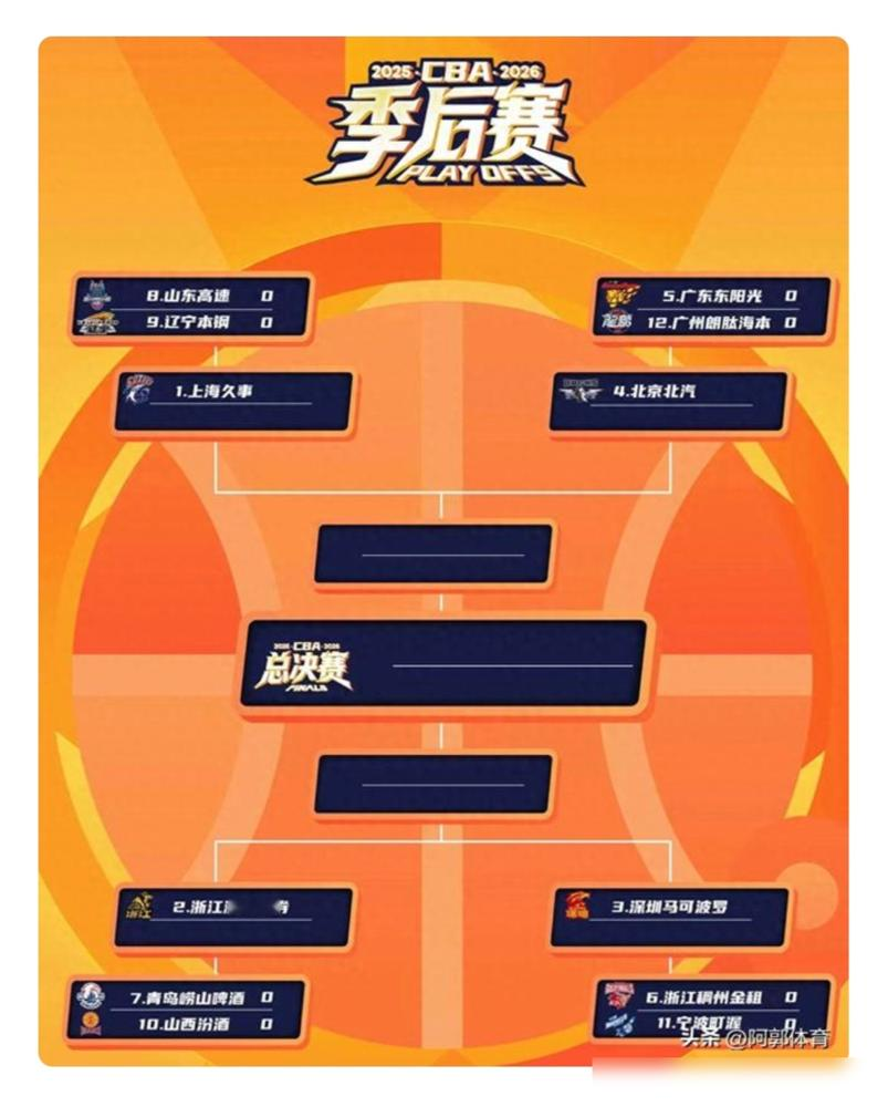 杜锋凌晨一点还在死磕广州队录像，脸色铁青，郭士强的“群狼”真要把广东逼...