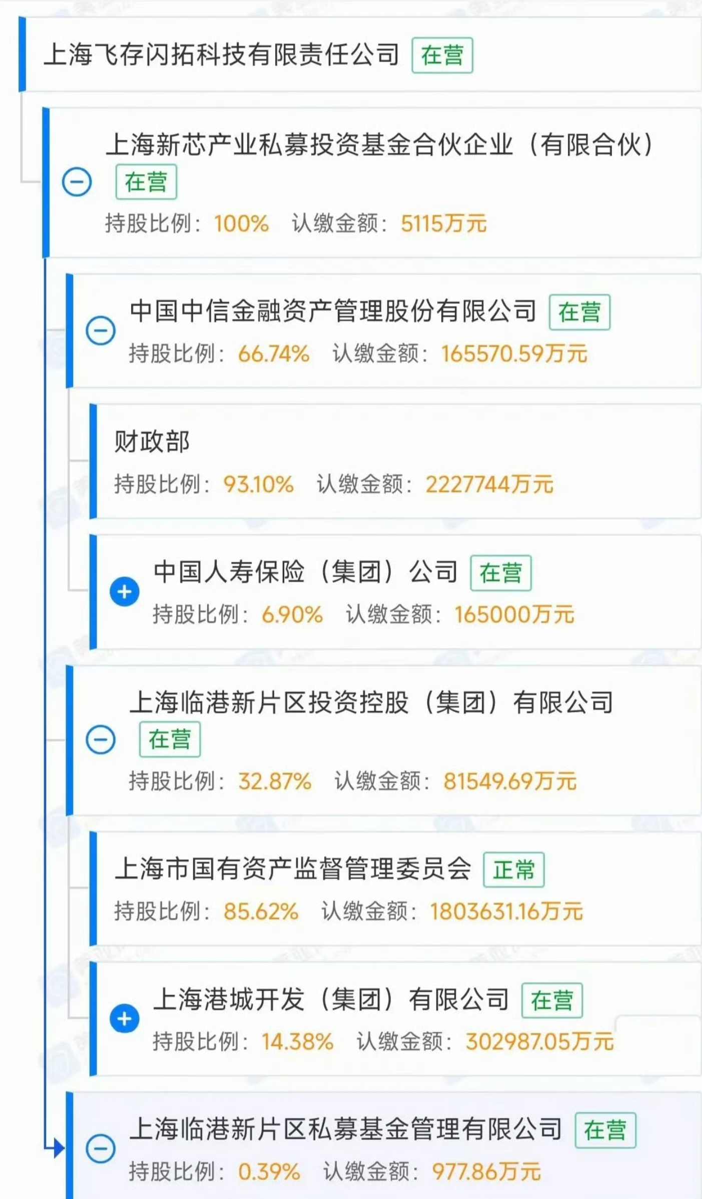 这几天关于“小米18 Pro系列存储混用”又吵了起来，我捋了一遍：

小米18 Pro用的是海力士+铠侠；只有Pro Max的512GB版本用的是海力士+飞存闪拓，封装的正是长江存储（长存）颗粒。

很多人对飞存闪拓有误解，它本身不生产闪存颗粒，就是第三方 UFS 封装模组厂