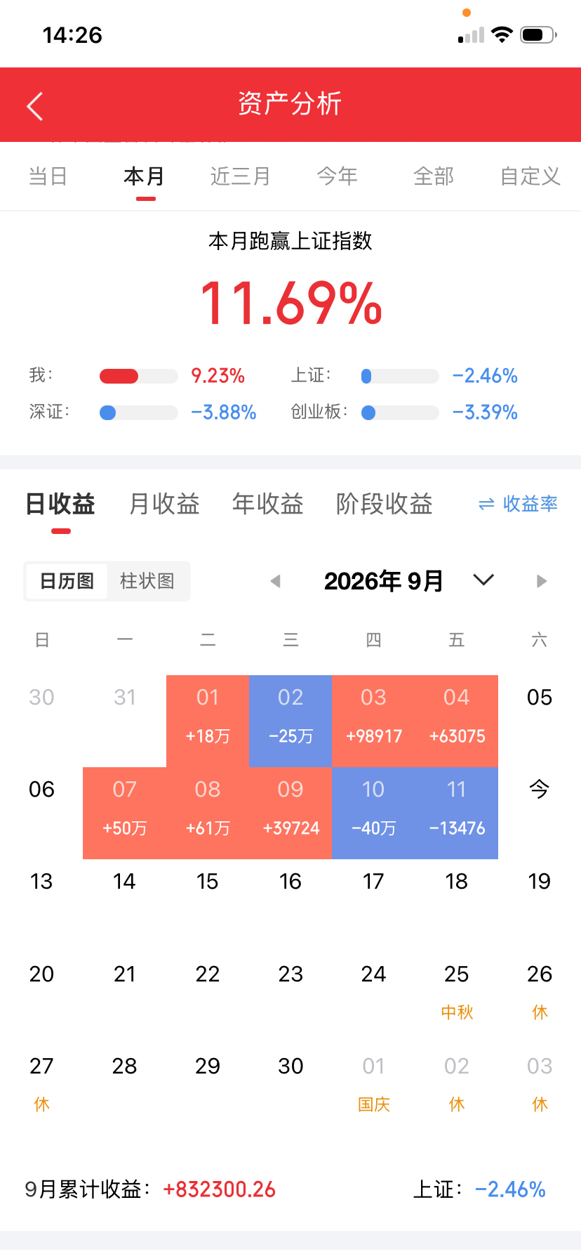 超节点产业链十大核心标的: 中科曙光、浪潮信息、紫光股份、海光信息、中际旭创、盛科通信、沪电股份、英维克、华勤技术、中兴通讯、高密度智算新范式加速落地！
​​随着万亿参数大模型、AI智能体对算力带宽与时延提出更高要求，传统“多台服务器简单堆叠”的集群模式，在卡间通信、内存协同上逐渐遇 ​