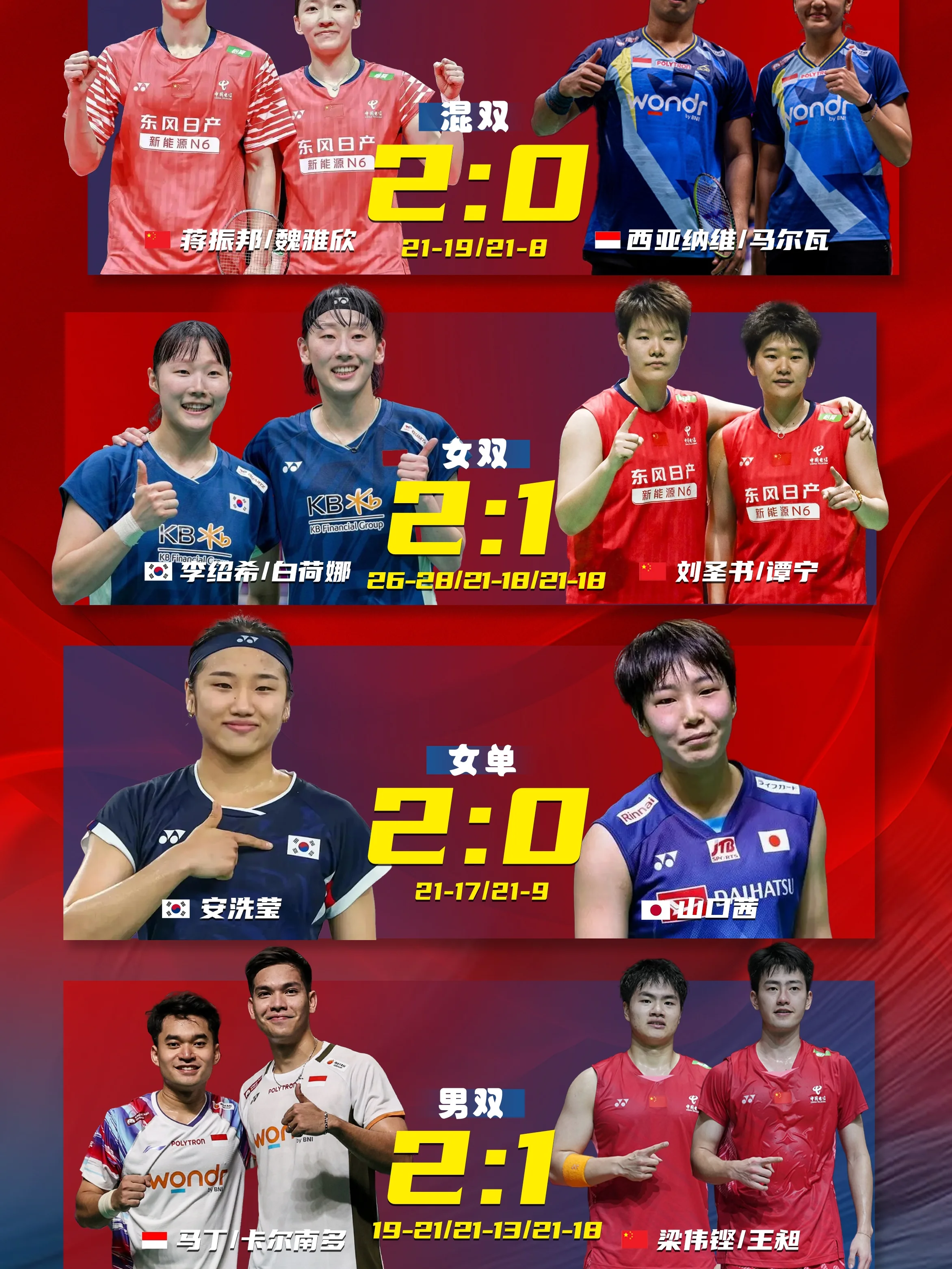 26年亚运会单项|国羽收获1🥇两🥈三🥉