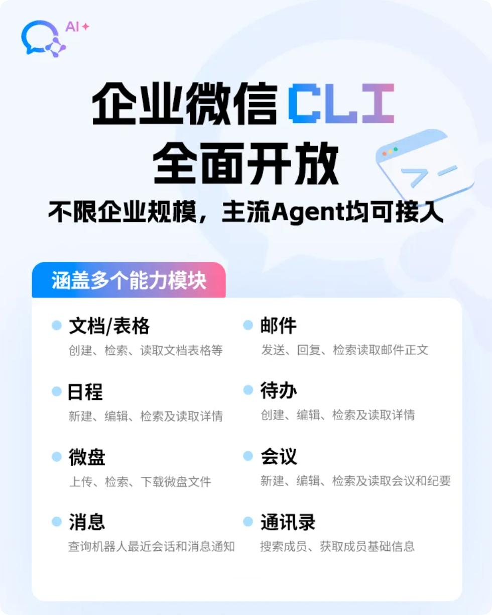 企业微信5.0.10版本近日正式面向所有规模的企业开放CLI与MCP接入能力，彻底取消企业人数、资质等级等门槛限制，让各类AI智能体可以直接调用企业微信的底层办公能力。

WorkBuddy、DeepSeek Harness、MiniMax Code等主流AI Agent，以及企业自研智能体，均可通过标准化协议接入。首批开放的能力覆盖文档 ​