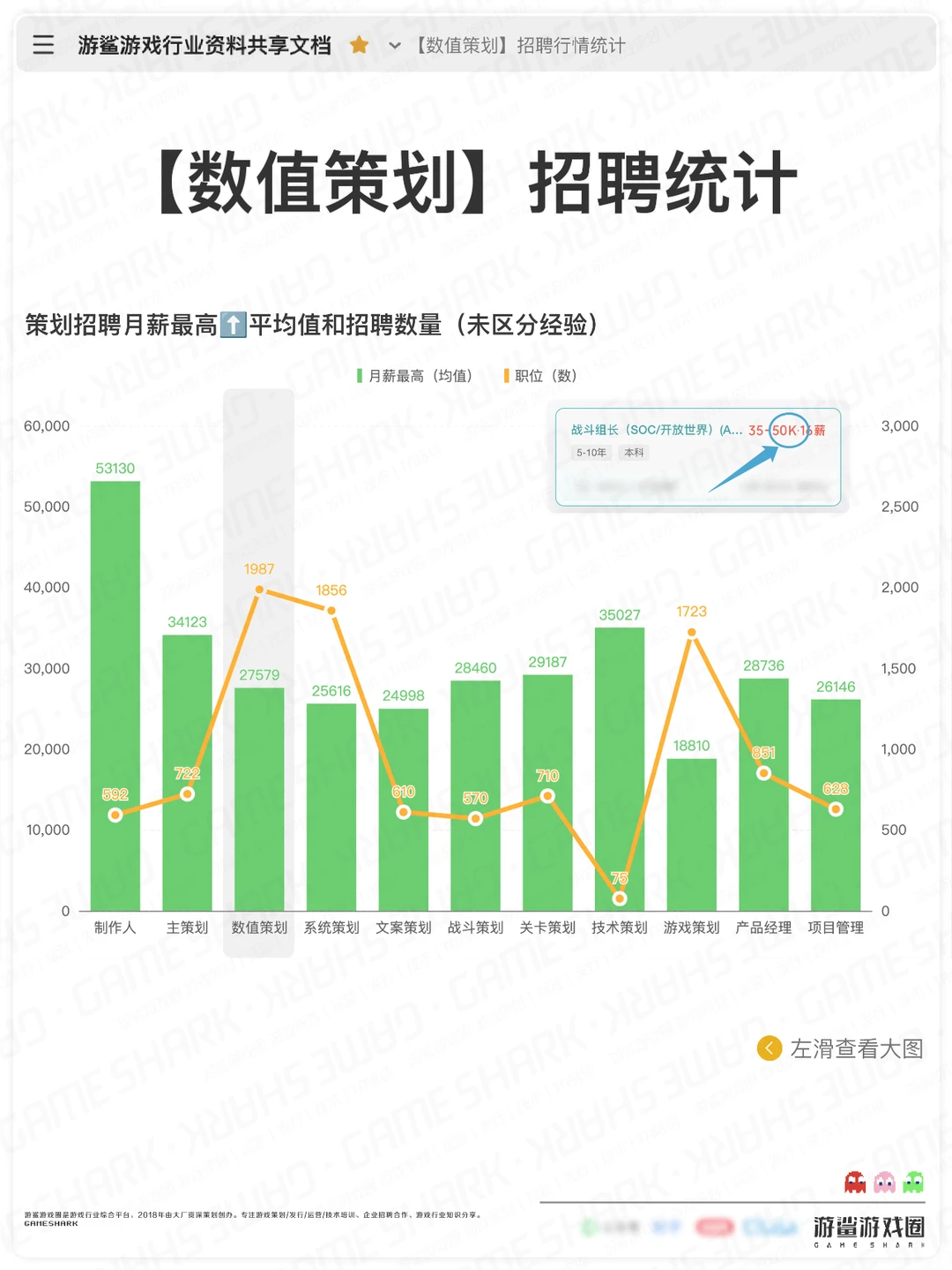 【游戏数值策划】招聘行情统计