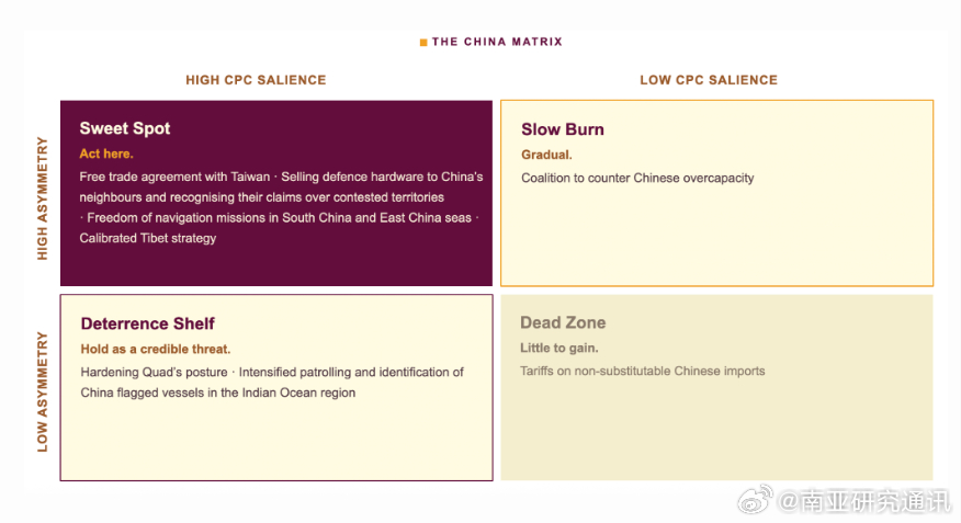 夜读南亚 ｜ 印度对美国和中国有谈判筹码吗？

塔克沙希拉研究所（Takshashila Institution）9月7日发表了题为《印度对美国和中国有谈判筹码吗？》的评论文章称，尽管印度与中美之间存在显著经济和军事实力差距，且印政府长期倾向于淡化处理两国的涉印不利举措，但印度当前仍具备在特定领域施压中美的 ​