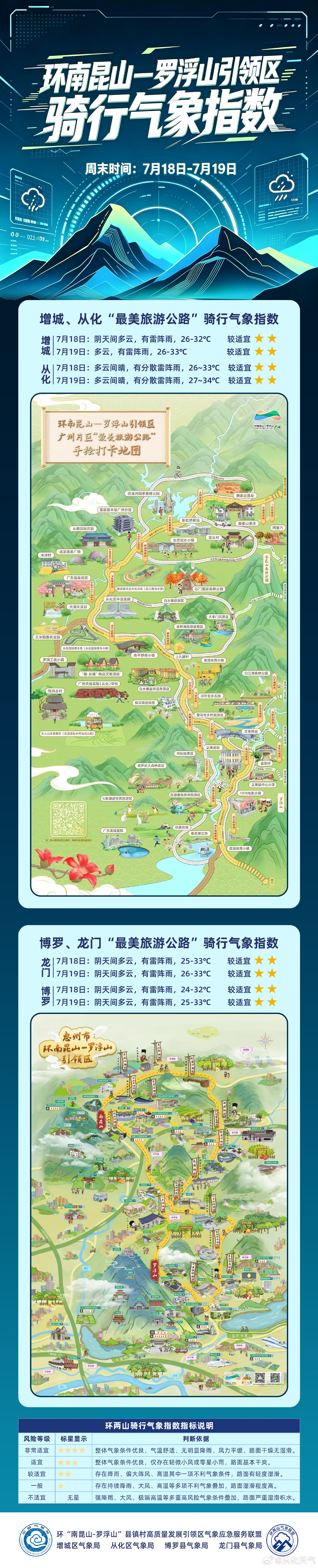 —罗浮山引领区骑行+溯溪旅游气象指数产品发布！（7月18-19日），天...