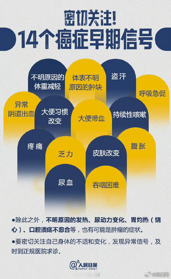 #龚爽去世#【早识别能救命！14个癌症早期信号一定要知道】登上热搜。防癌体检怎么做？哪些危险因素可能导致癌症发生？远离癌症这些你应知道↓↓科学防治，转存了解！（人民日报） ​
