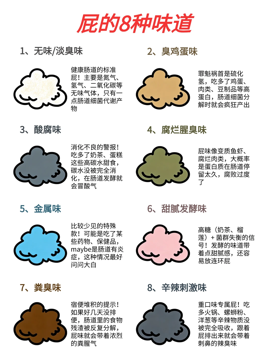 🔥8种屁的味道，看看你属于哪一种……