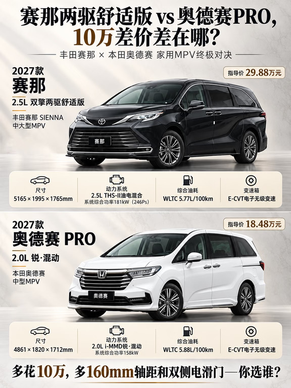 差价10万买赛那，到底图什么？