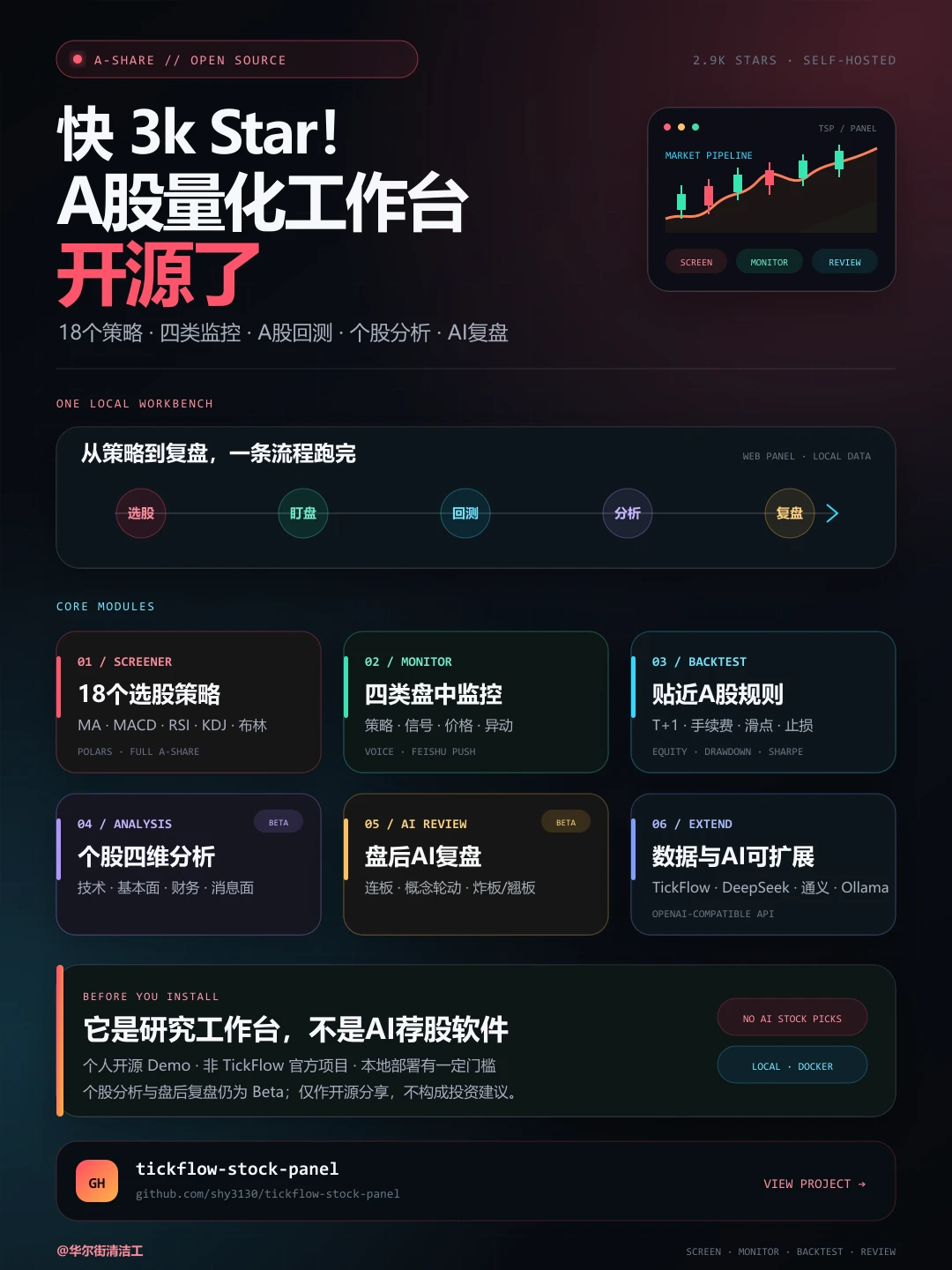 快3k星！A股量化工作台开源了！！！