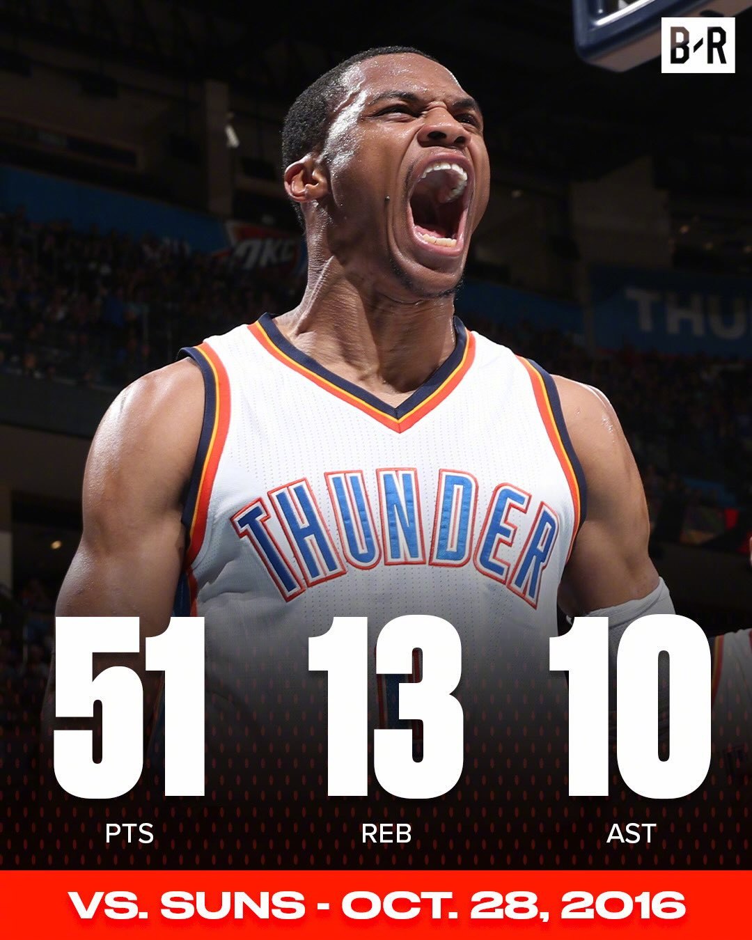 B/R整理的威少生涯打出的那些恐怖三双数据！NBA那么多纪录，多年前让...