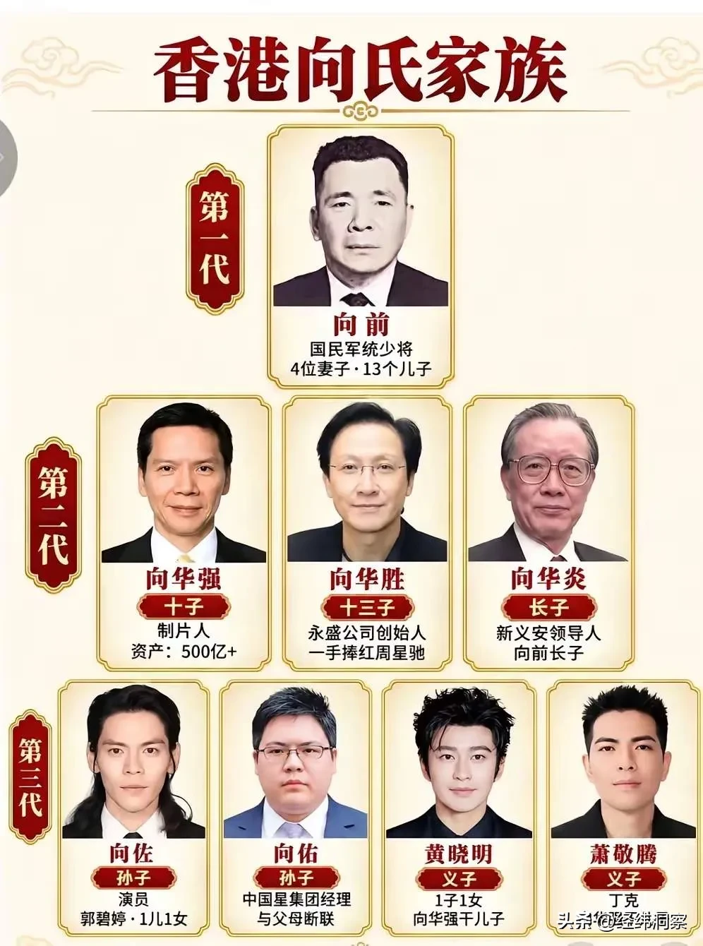 黄晓明、萧敬腾你俩跑人香港向家族谱上列祖列宗答应吗？