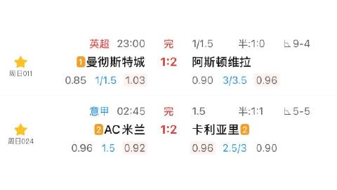 昨天爆出两场冷门，瓜迪奥拉的曼城谢幕演出1比2落败，米兰被卡利亚里1比...