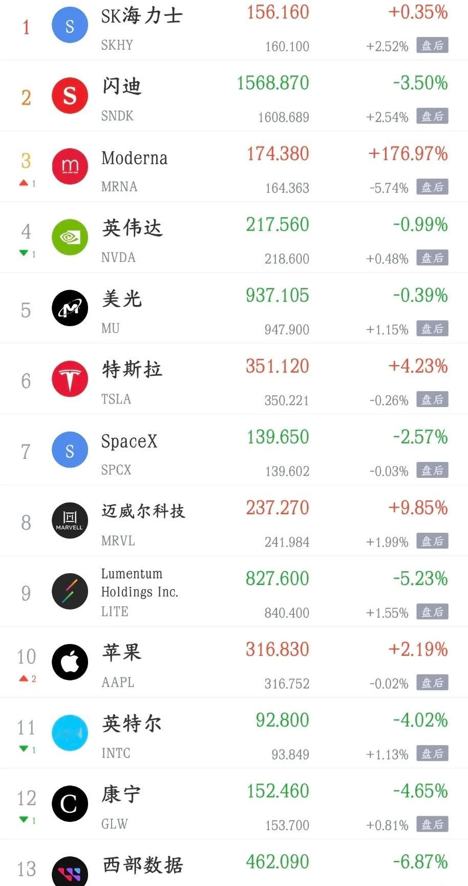 今天影响A股的消息面汇总
利好消息
1.美国icon30年期国债收益率继续走低 短时跌8个基点
2.国家发展改革委召开“六张网”重大项目协调调度机制会 完善“六网协同”工作推进机制
3.恒瑞医药icon：拟以10亿至20亿元回购公司A股股份
4.洛阳钼业：上半年净利润同比增长86.27% 拟每10股派0.95元
5.工业富联ic ​