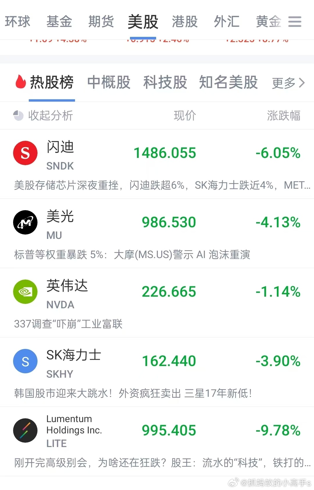 凌晨4点马前炮一波
美股纳斯达克微跌，但是科技硬件大跌，尤其是光通信，昨天转到科创50，半导体相关的，就把美股这边带崩我们，但是也不要慌，我们前面都连跌10天了，已经提前跌过了
     上周五，我在🧣说过了，那天要探底回升，至少能拉到3830，最后收盘收到3815并没有达到心理预期，加上今天早上 ​