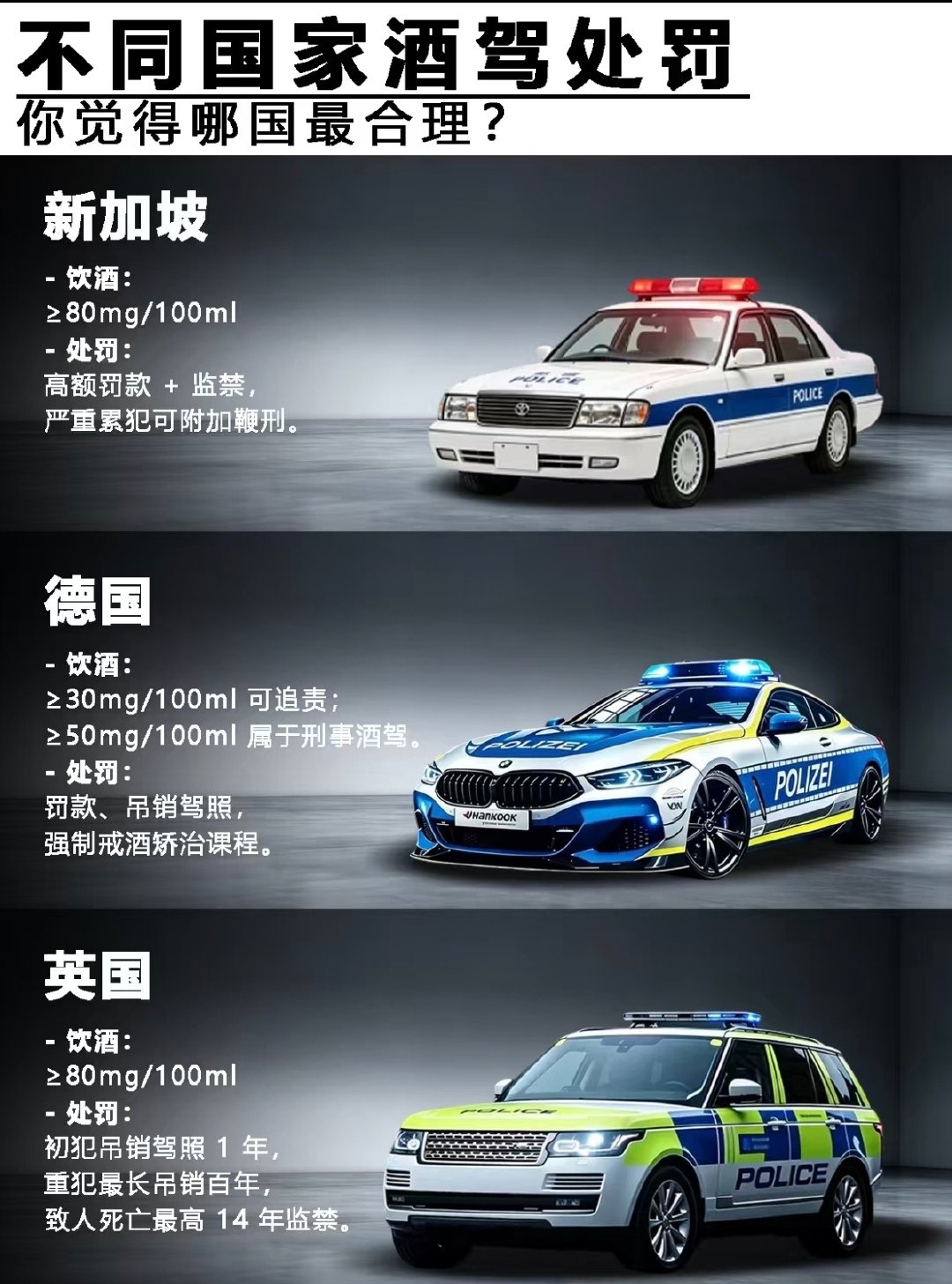 分享一些国家对于酒驾的处罚 ​