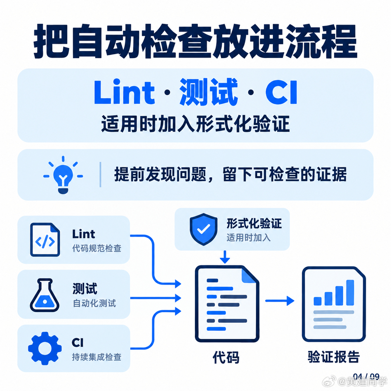 一套提高 Coding Agent 工作可靠性的方法：优先改进代码库，其次建立自动检查，再补充文档，把人工审查精力更多投入到能减少后续错误的地方。（via Lauren Tan）

1、先让代码结构约束错误
Agent 喜欢模仿已有代码，也倾向于选择最短的实现路径。因此，代码库里的架构、类型、不变量和模块边界，会直接 ​