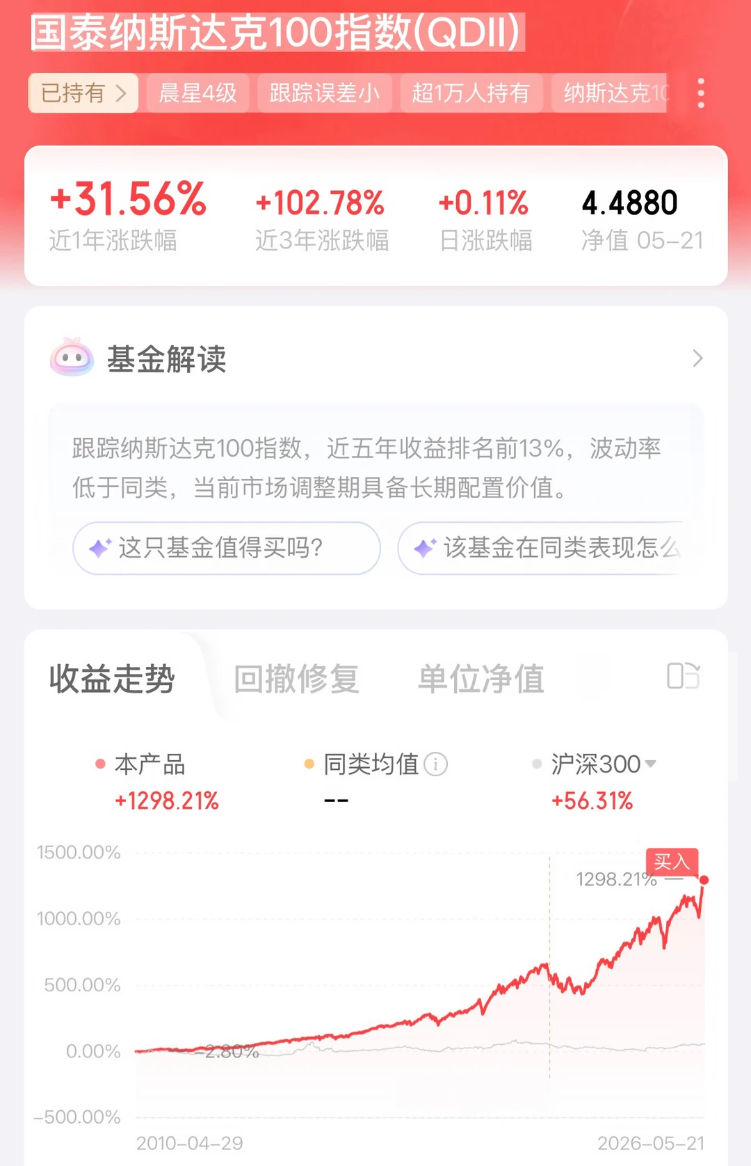 16年1300%！在正确的道路上坚持长期主义