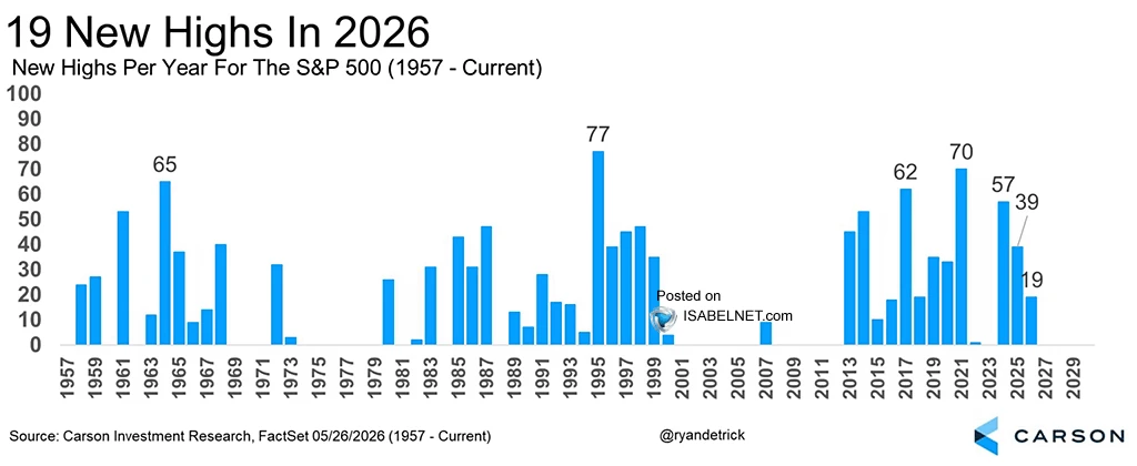 📈2026年标普500新高预测解析💰
