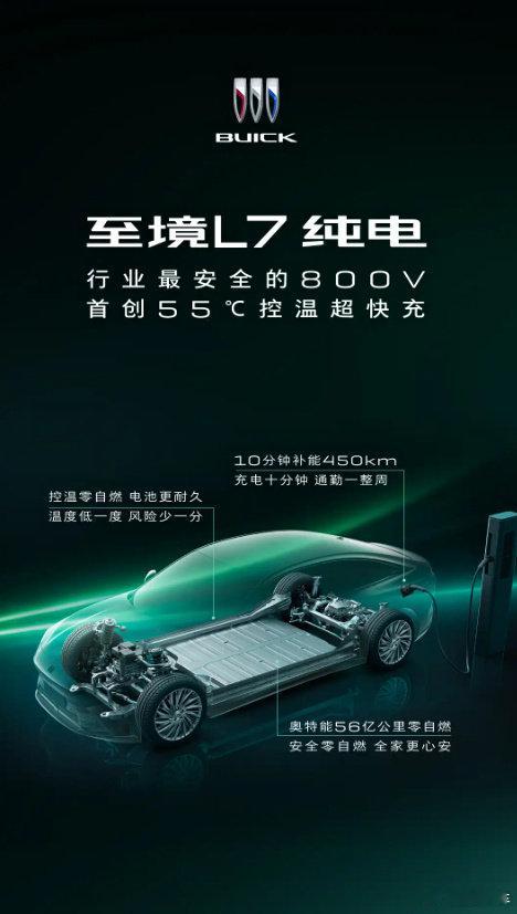 【#16.99万元起别克至境L7纯电版上市#】纯电版与增程版基本保持一致，推出星砂绿和落樱粉两款全新配色。动力基于800V纯电架构打造，配备80.6kWh宁德时代磷酸铁锂电池，CLTC纯电续航最高可达702公里，拥有6C超快充功能，10分钟补能450公里，还会配备Momenta R6强化学习大模型。#至境L7纯电# ​