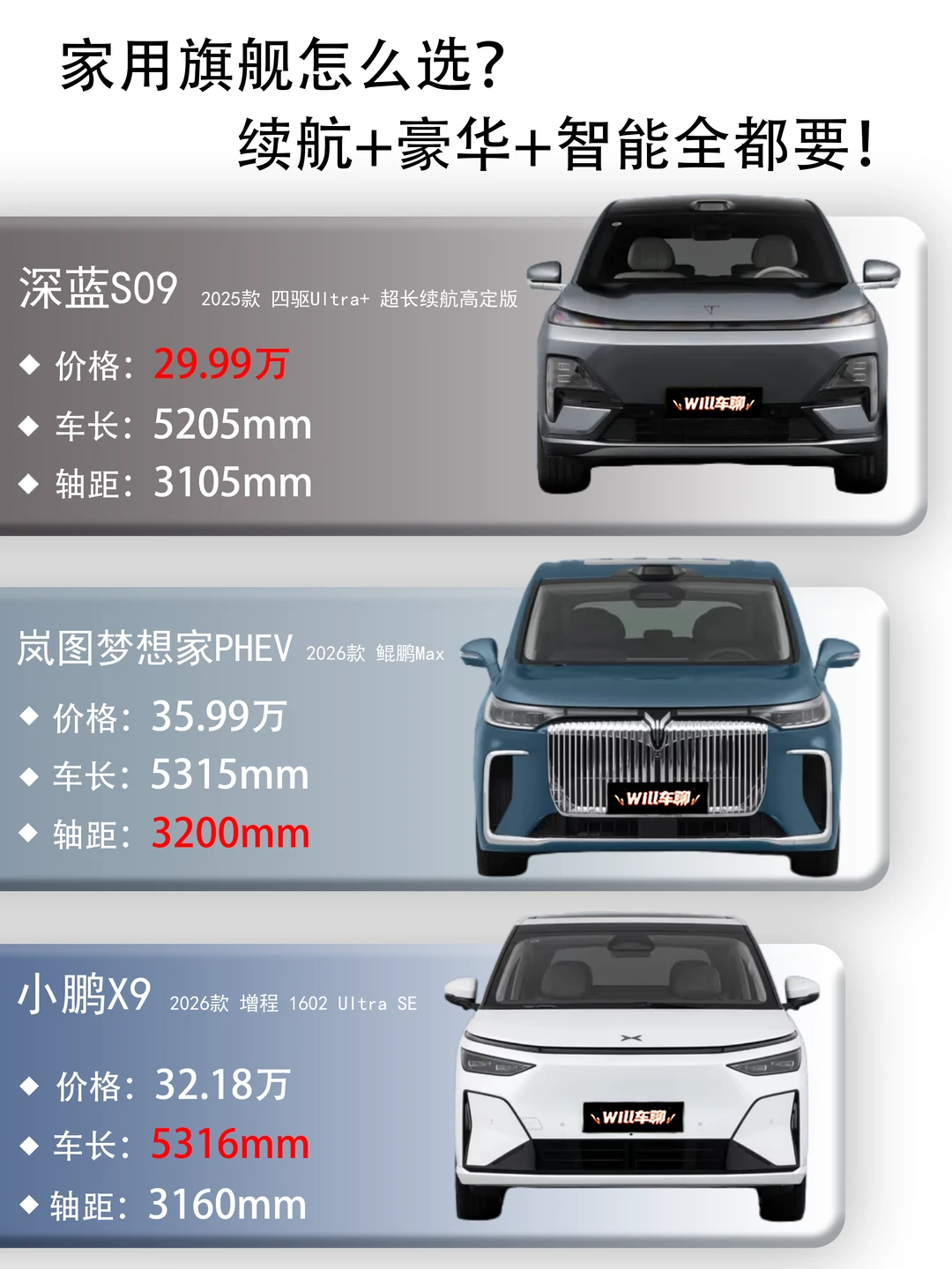 后悔没早看！深扒三台30万级家用旗舰!