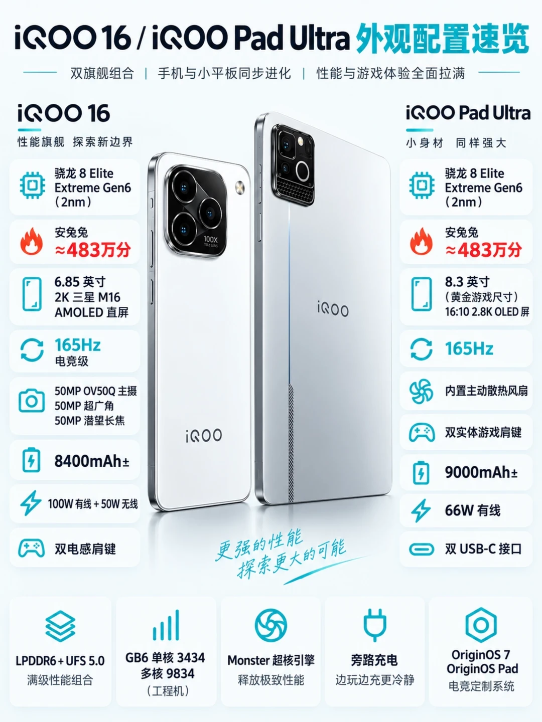 9月iQOO双旗舰即将登场！外观配置快速看