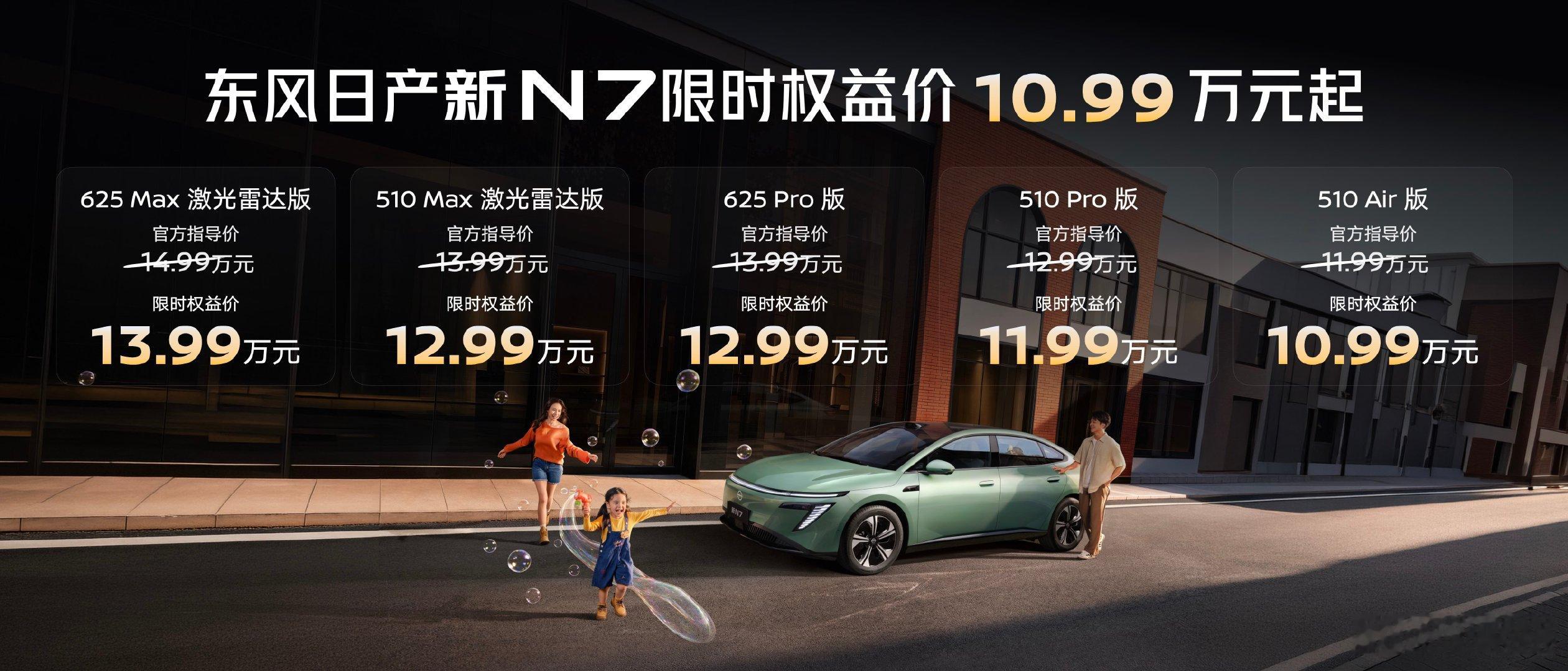 东风日产这次的新N7，明显不是简单“改个款”这么简单。

9月22日正式上市，六大版本限时权益价10.99万-14.69万元，其中510 Max激光雷达版12.99万、625 Max激光雷达版13.99万。最值得关注的是，这两款Max版本直接做到“价值加2万，价格少1万”，把激光雷达和一整套智驾能力继续往12万级下放。

而且这次不是只卷一个智驾，外观、舒适、品质三大长板，加上智能辅助驾驶和服务两大进阶，一口气带来33项升级。后排通风加热、智控屏、AI零压云毯座椅等家庭用户真正能感知到的配置也跟着补齐。

我觉得更有意思的是，这次东风日产的打法开始从“价格竞争”转向“价值竞争”：不只是把价格打下来，而是把过去更高价位的配置直接往下放。

12万级激光雷达、33项升级，再加上合资品牌的造车底子，新N7这波确实把合资新能源的竞争方式又往前推了一步。

#12万级激光雷达新N7上市##东风日产N7##车企高管挑战暗夜零接管挂壁下山#