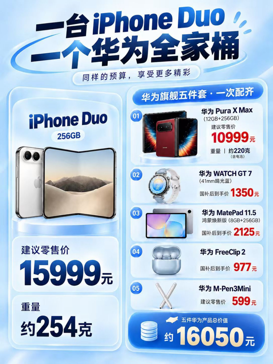 一万多预算，到底选初代折叠新品，还是迭代多年的成熟阔折？#多花10000元买iPhoneDuo值吗#iPhone Duo热度很高，但缺少长焦镜头，远景拍摄能力偏弱，华为大阔折配齐全焦段XMAGE影像，出门旅行、日常扫街都能hold住。
折叠屏属于贵重数码产品，除了硬件，耐用性、维修成本、现货情况都得纳入考量。想听听 ​