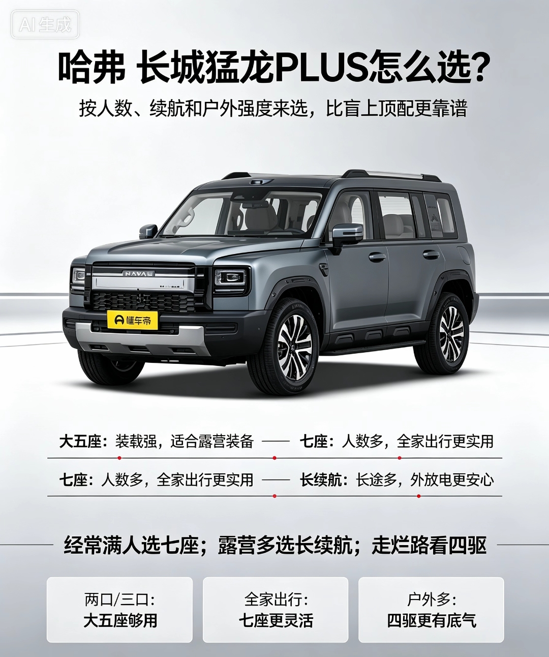 哈弗 长城猛龙PLUS怎么选？