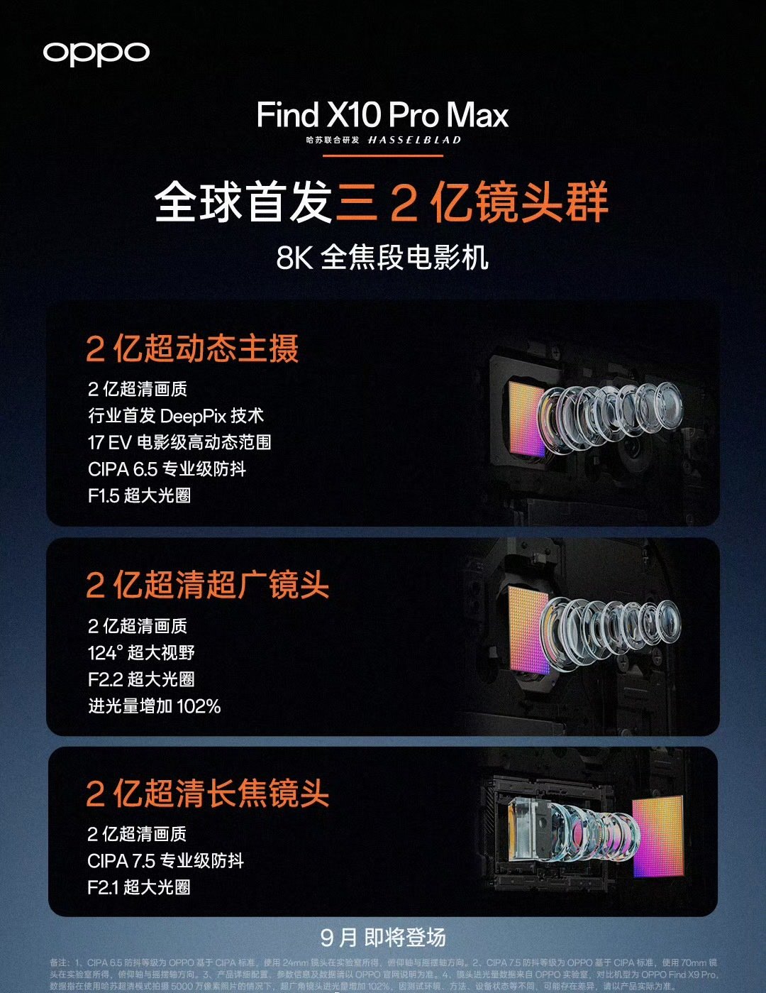 Find X10 Pro Max这后置规格你觉得怎么样[点赞] ​