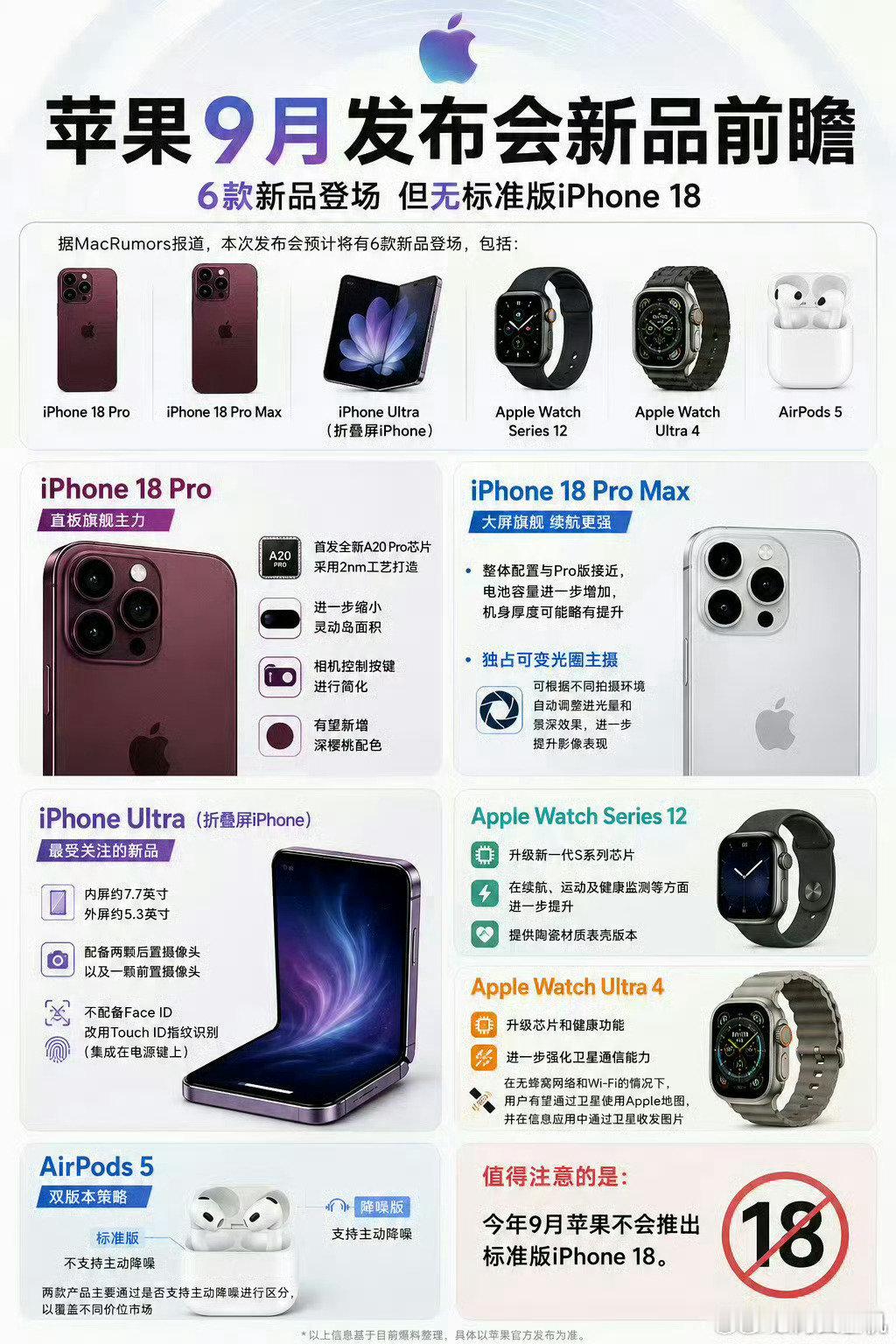 #你在等iPhone18还是折叠#风浪越大鱼越贵，今年手机贵的离谱，反而富贵险中求，今年苹果估计能有大肉吃，特别是最贵的折叠屏，已经吸引了无数黄牛关注，到时候看看能炒到多少钱。 ​