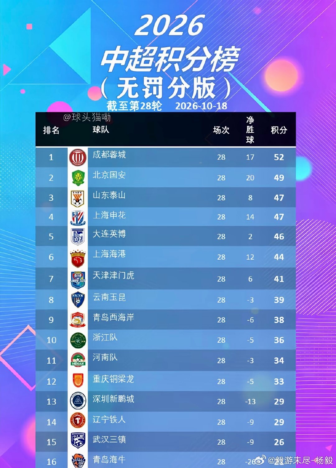#天津津门虎[超话]#  如果虽然没有如果[无聊]…..#天津津门虎##中超联赛# ​