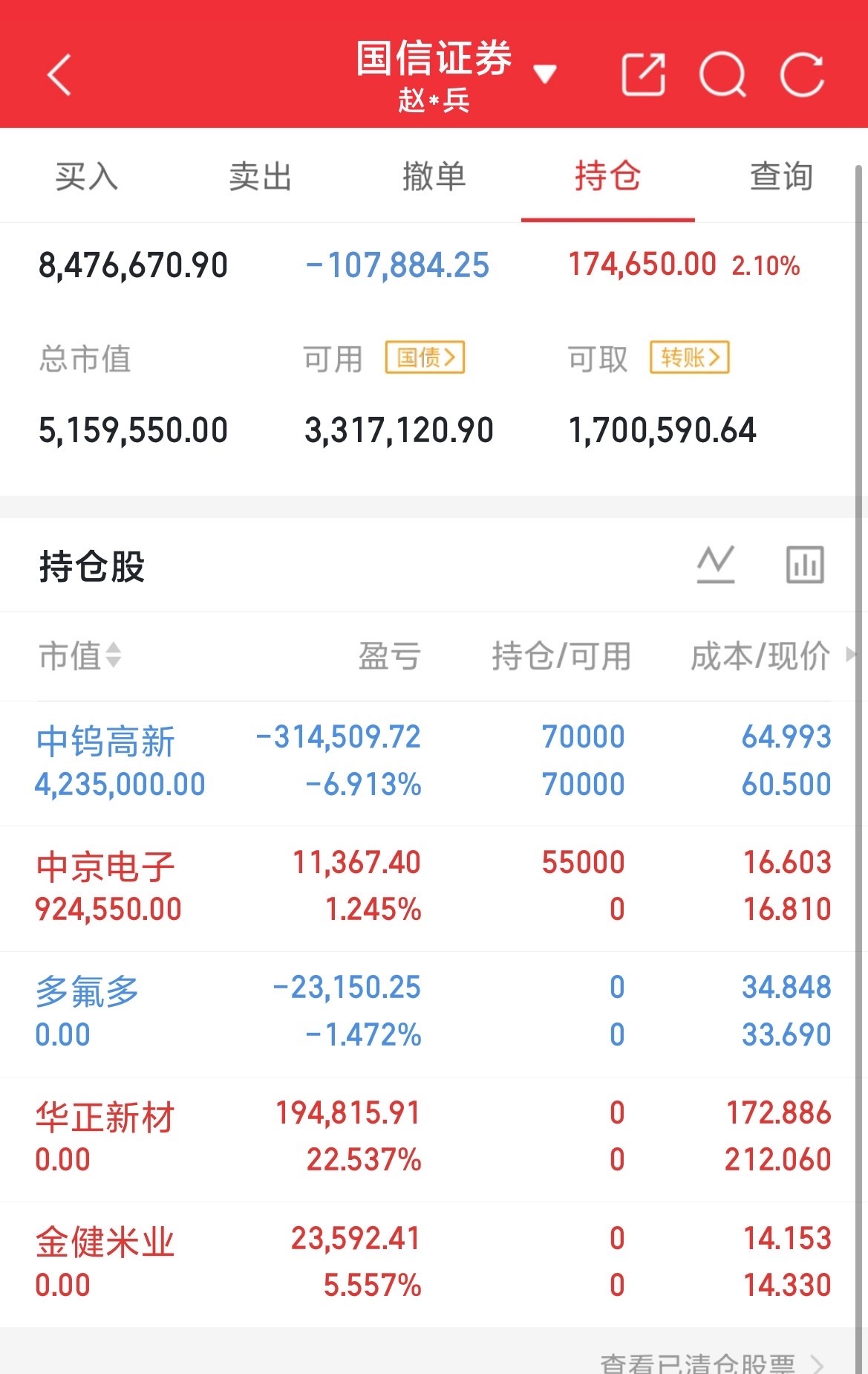 DeepSeek概念板块数据梳理

目前A股超200只个股归属DeepSeek概念，板块合计总市值约4.55万亿元。
市值梯队上，海光信息体量居首，沐曦股份、中航成飞紧随其后；大普微、中国巨石、协创数据、中科曙光、华工科技等多家企业市值突破千亿元。

年初至今板块整体表现偏弱，内部分化十分明显。大普微大涨762 ​