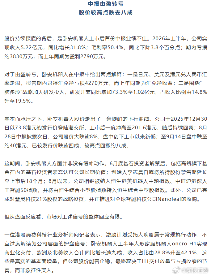 【越买越跌！#人形机器人龙头再买10万股H股# ，股价较高点已跌约八成】#卧安机器人股价较高点跌八成# 9月14日，卧安机器人（06600.HK）发布公告称，公司董事会获2026年H股激励计划受托人告知，于2026年8月28日至9月14日期间，受托人根据计划规则及信托契据进一步于市场上购买合共10.12万股H股，每股价 ​