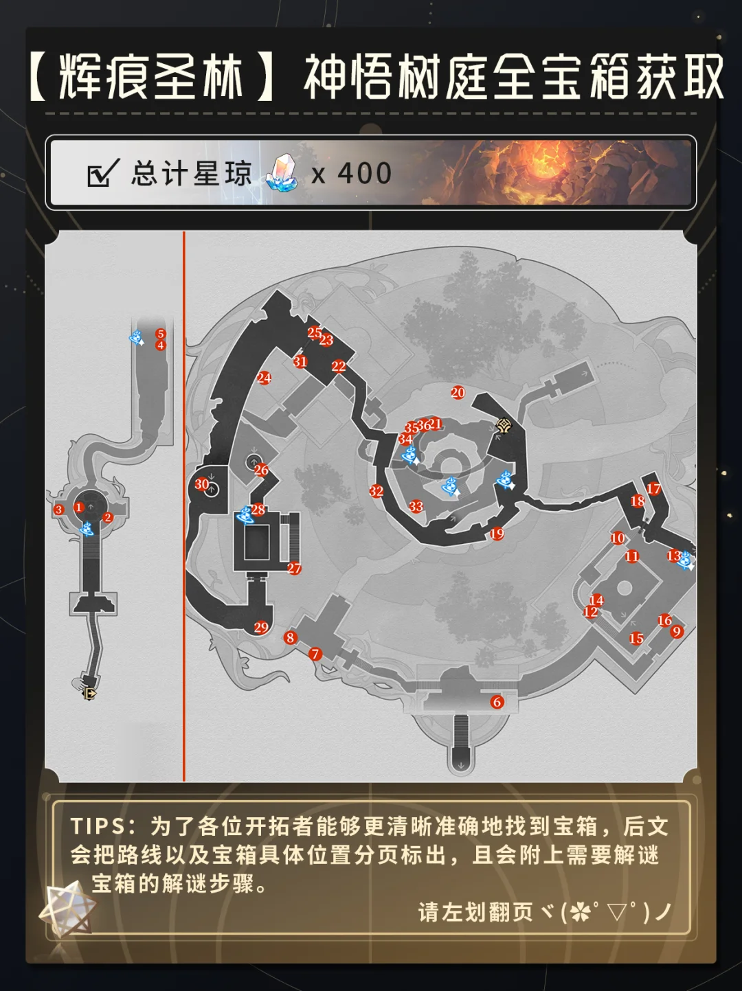 【V3.6】辉痕圣林神悟树庭全宝箱获取