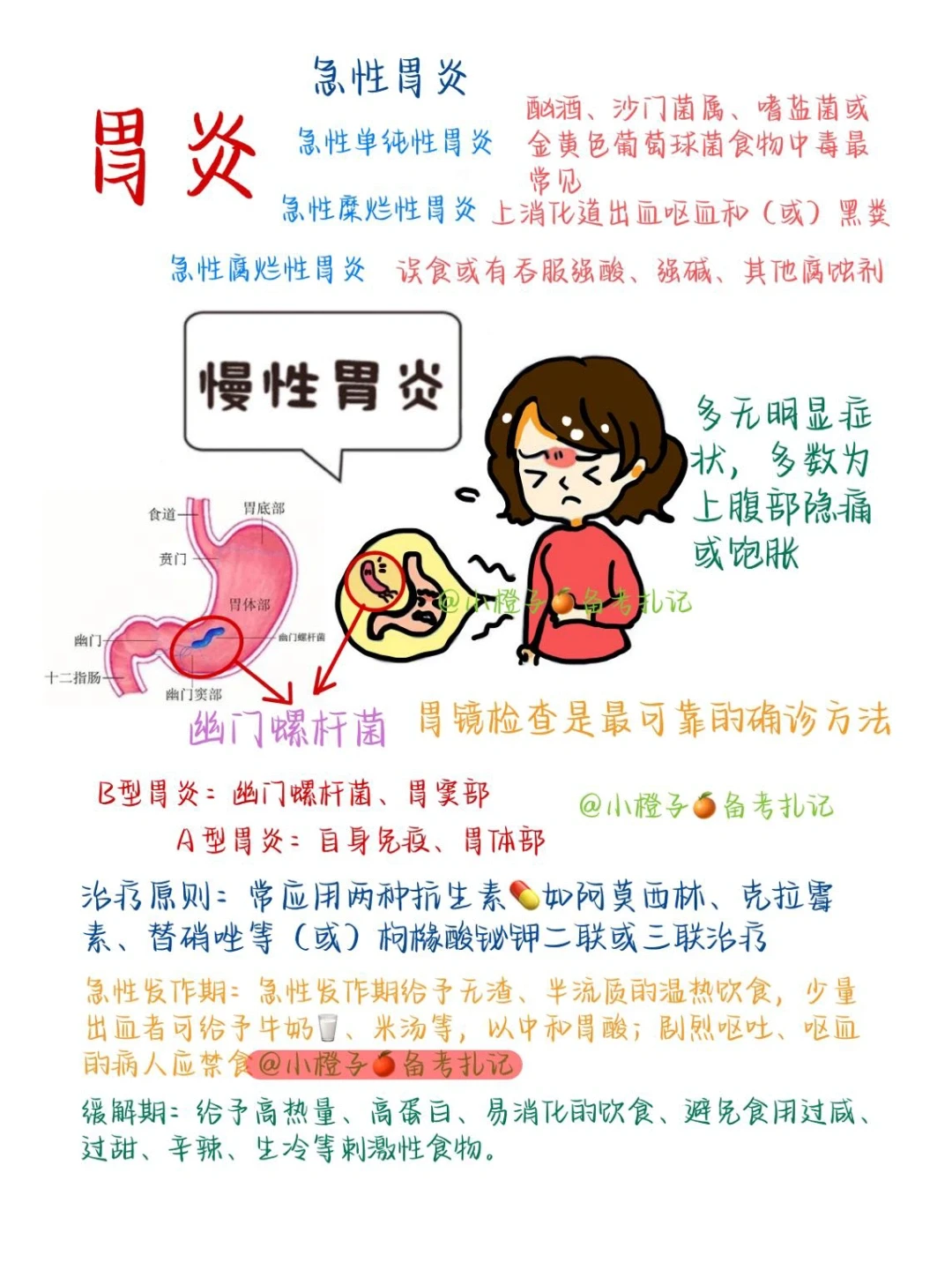 📖护师笔记｜内科护理学｜胃炎🦠