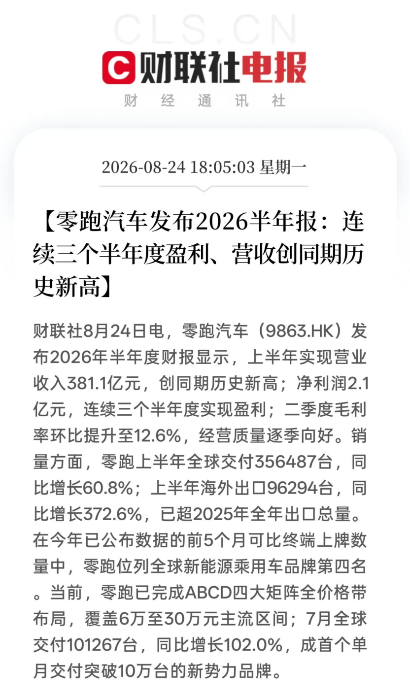 旗舰车型月销破10000台！零跑的高端局，稳了
 
零跑今日发布2026年上半年财报，上半年营收381.1亿、净利润2.1亿、毛利率12.6%、在手资金高达385.9亿。作为新势力中独树一帜的存在，零跑已连续三个半报告期实现盈利！
 
其中，旗舰SUV车型D19上市后连续两个月稳居40万内大型SUV