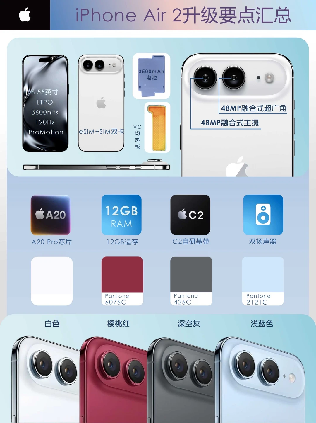 如果iPhone Air2代把弱点全补齐！你们会买吗