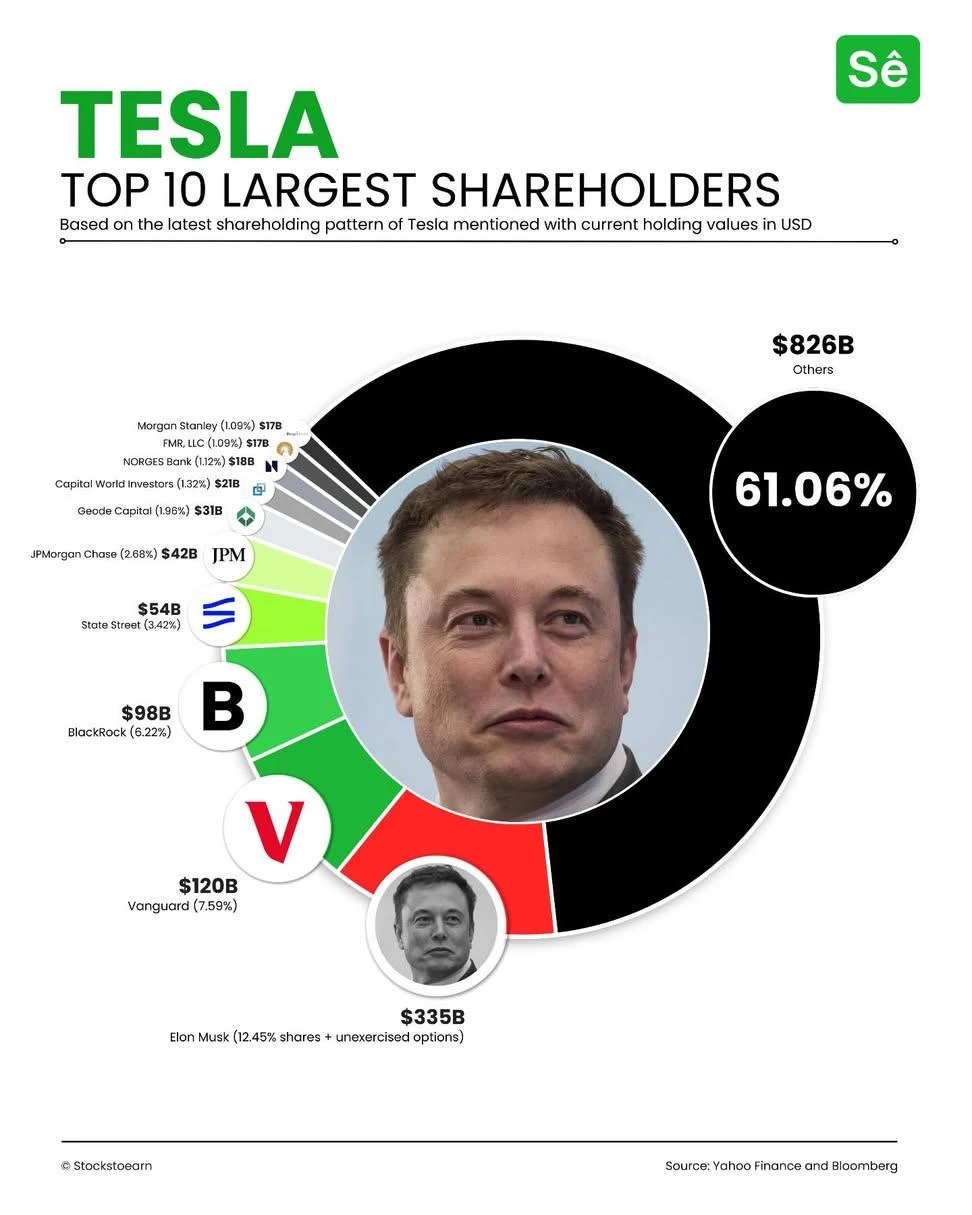 🚗 一张图看清特斯拉背后的真正力量：谁在掌
