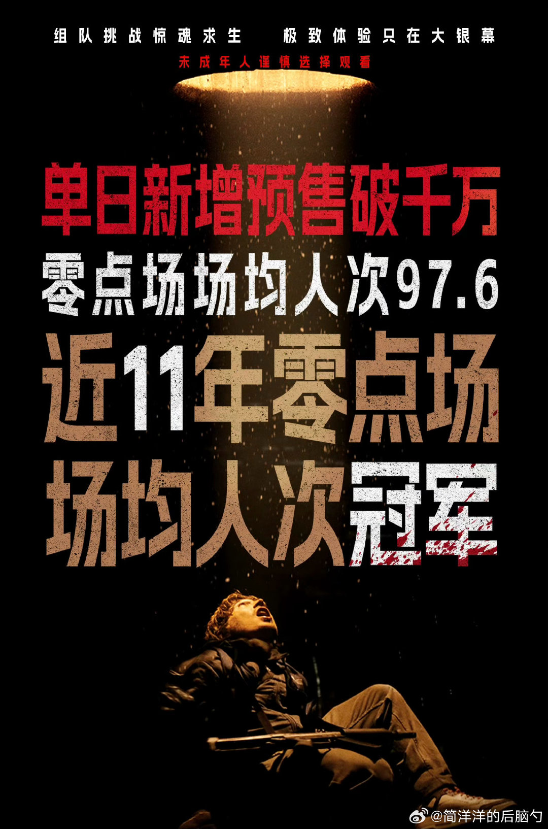 妈呀，《生化危机：爆发夜》近11年零点场场均人次冠军
真是东方不亮西方亮，这几年惊悚恐怖片的票房表现都出奇的好

#我在微博聊电影##造浪吧国庆档# ​