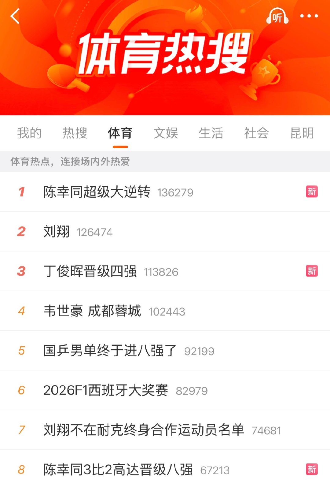 呼～还好我担是陈幸同[手指比心] ​